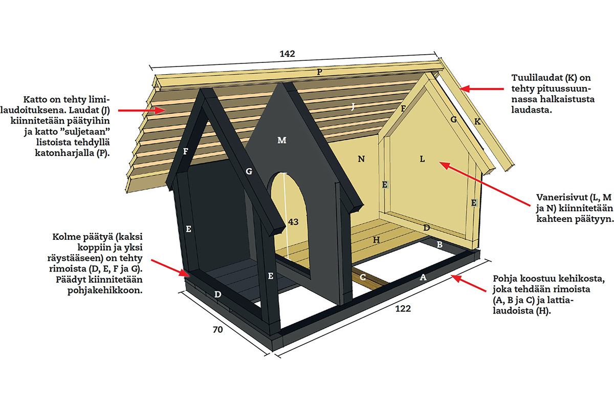 Eristetty koirankoppi: Piirustus