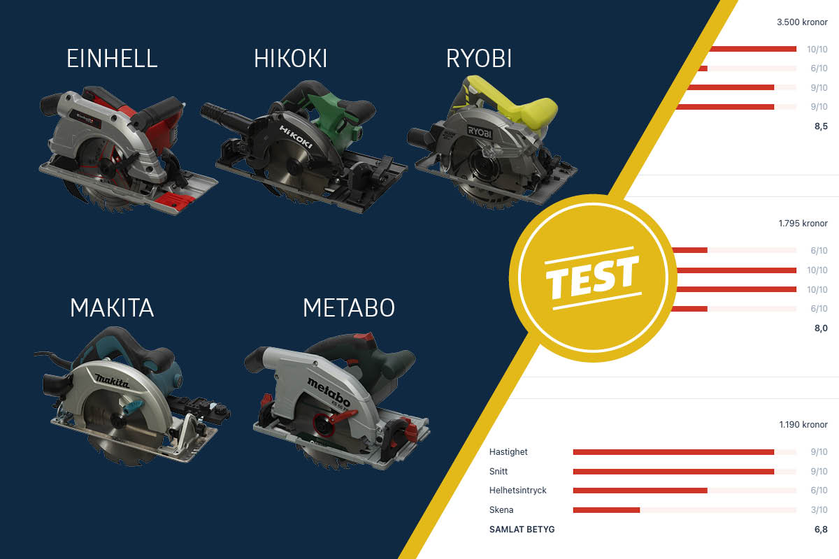 Test av cirkelsågar med sladd och styrskena