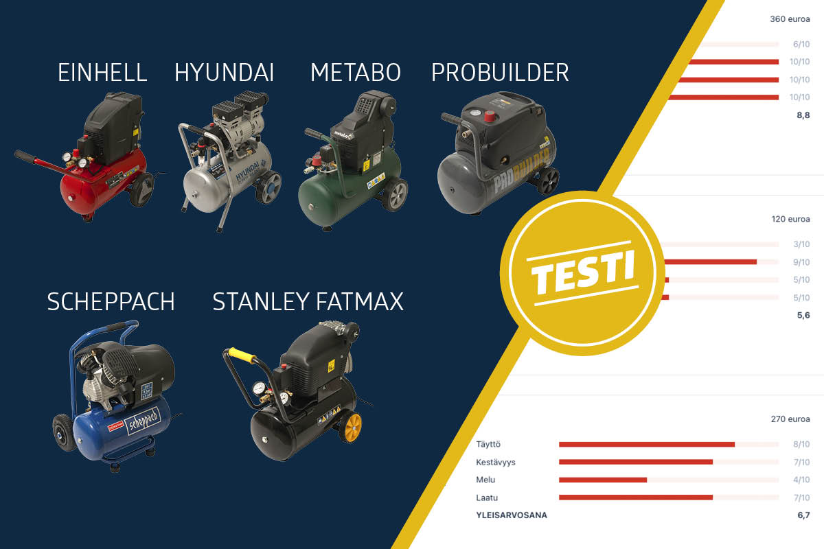 Testasimme 6 kompressori
