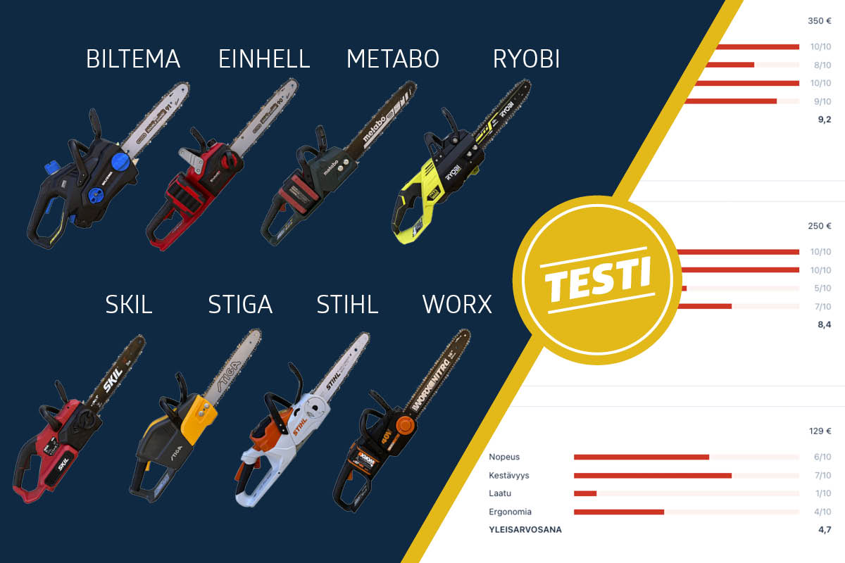 Testissä Ketjusahat