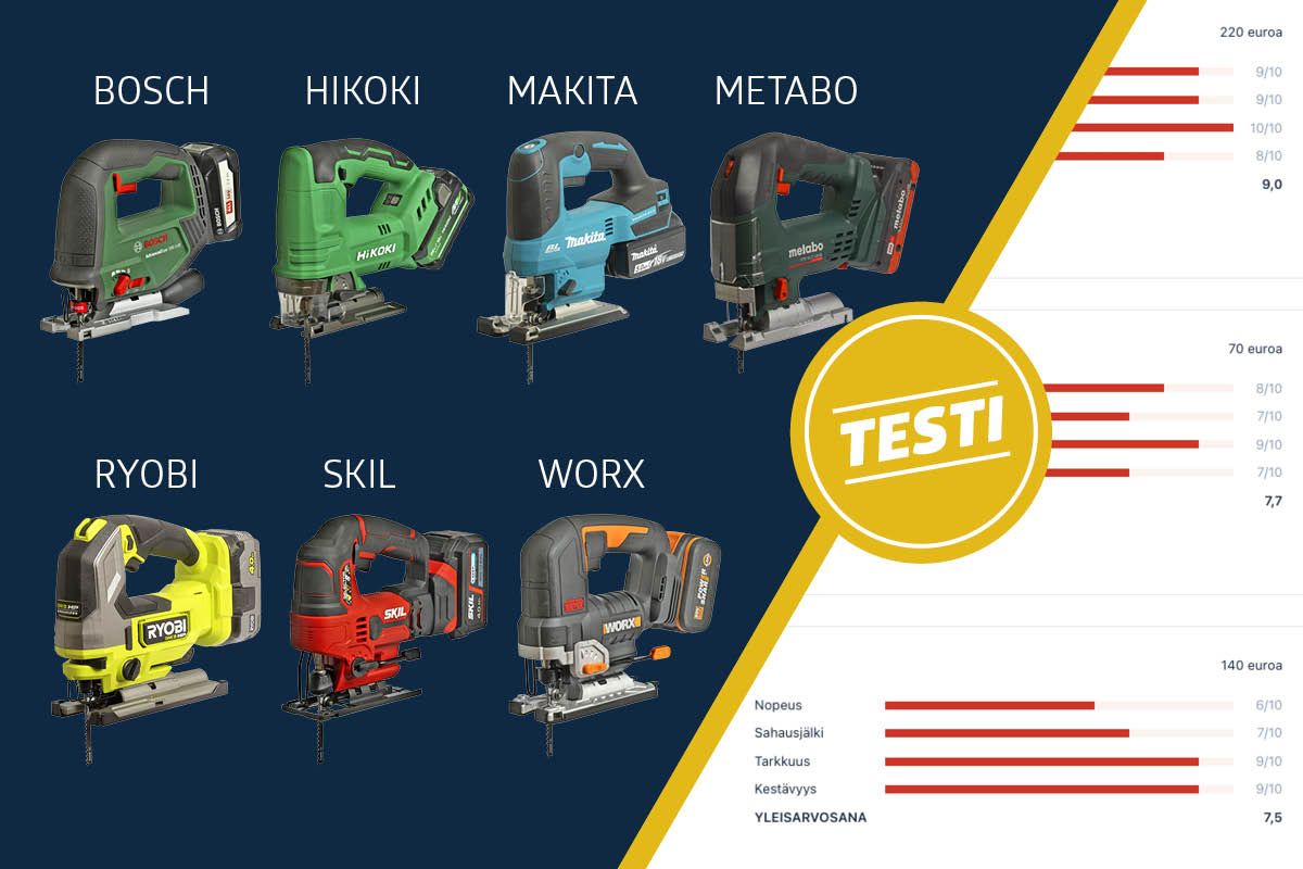 Testissä pistosahat
