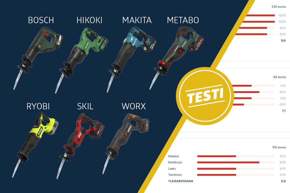 Testissä puukkosahat