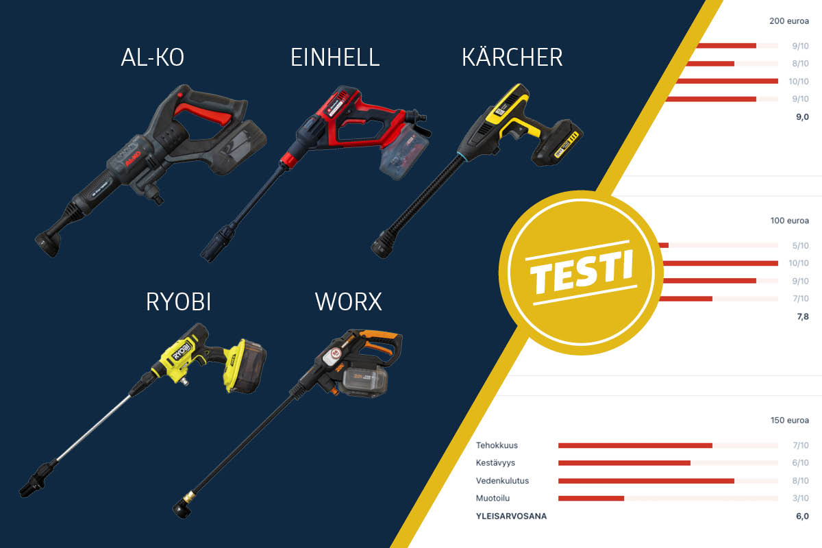 Testissä akkupainepesurit