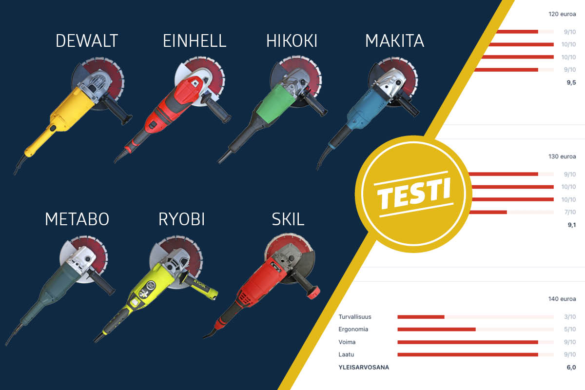 kulmahiomakone 230mm