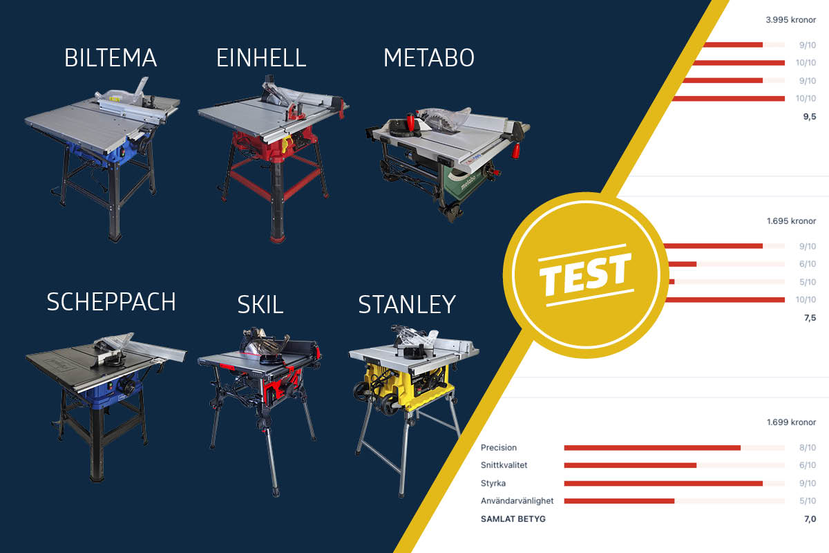 Test av bordscirkelsågar