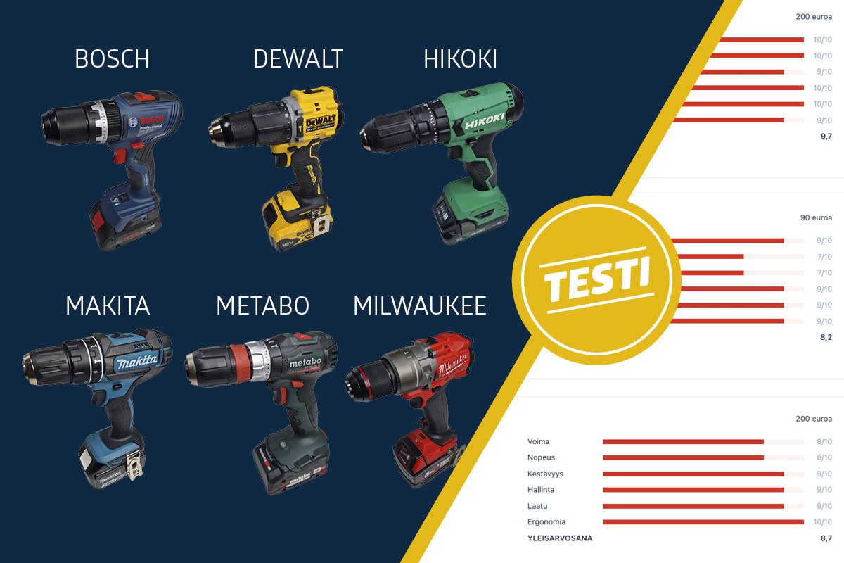 Porakone-ruuvinvääntimet ammattilaisille