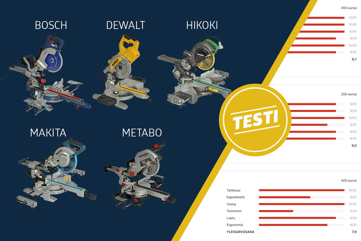 Pienet katkaisu- ja jiirisirkkelit ammattilaisille