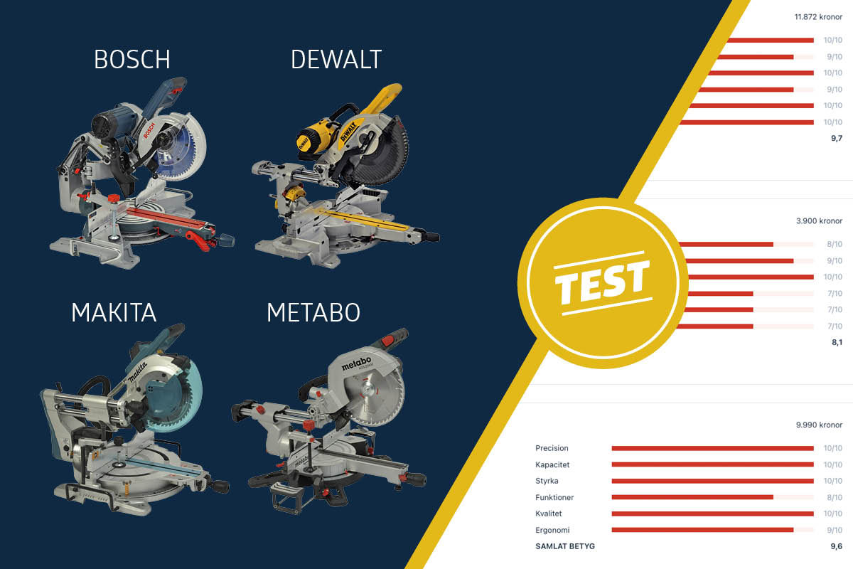 Test av mellanstora sågar - Gör det själv