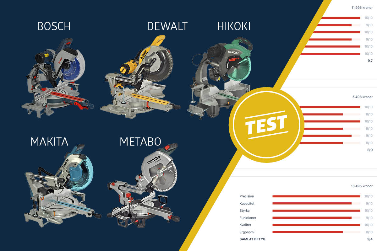 Stora kap-/gersågar för hantverkaren