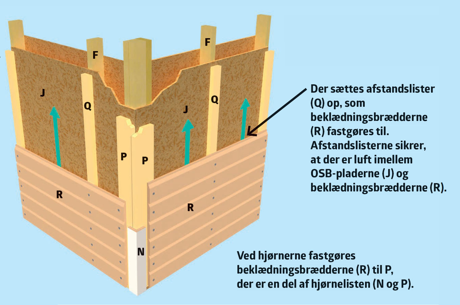 Isoleret anneks: Ventilation bag beklædning i isoleret anneks