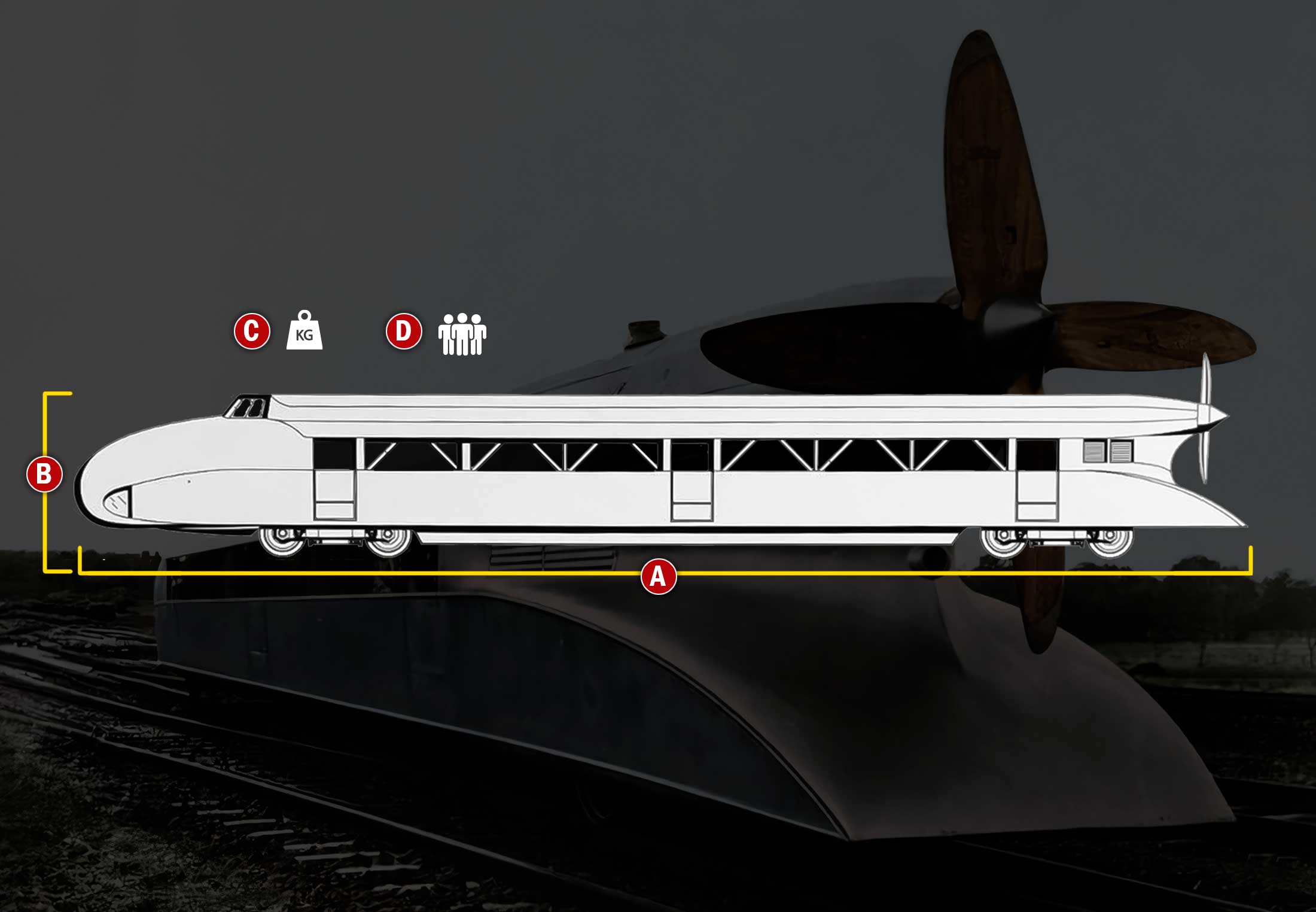 Propellertrein verbrak record met 230 km/h | historianet.nl