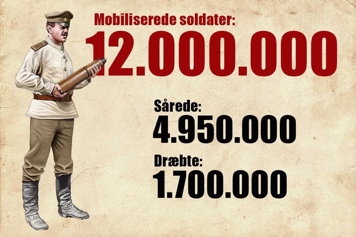 Invaliderne humpede tilbage til livet | historienet.dk