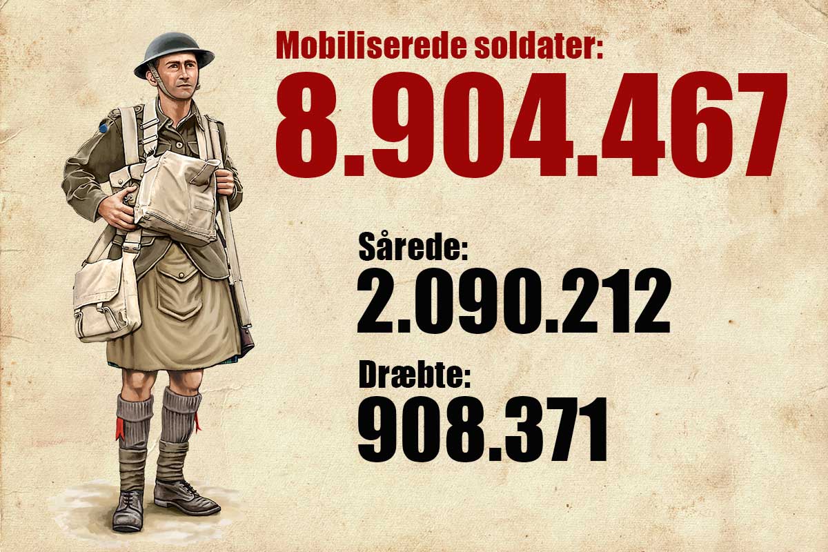 Invaliderne humpede tilbage til livet | historienet.dk