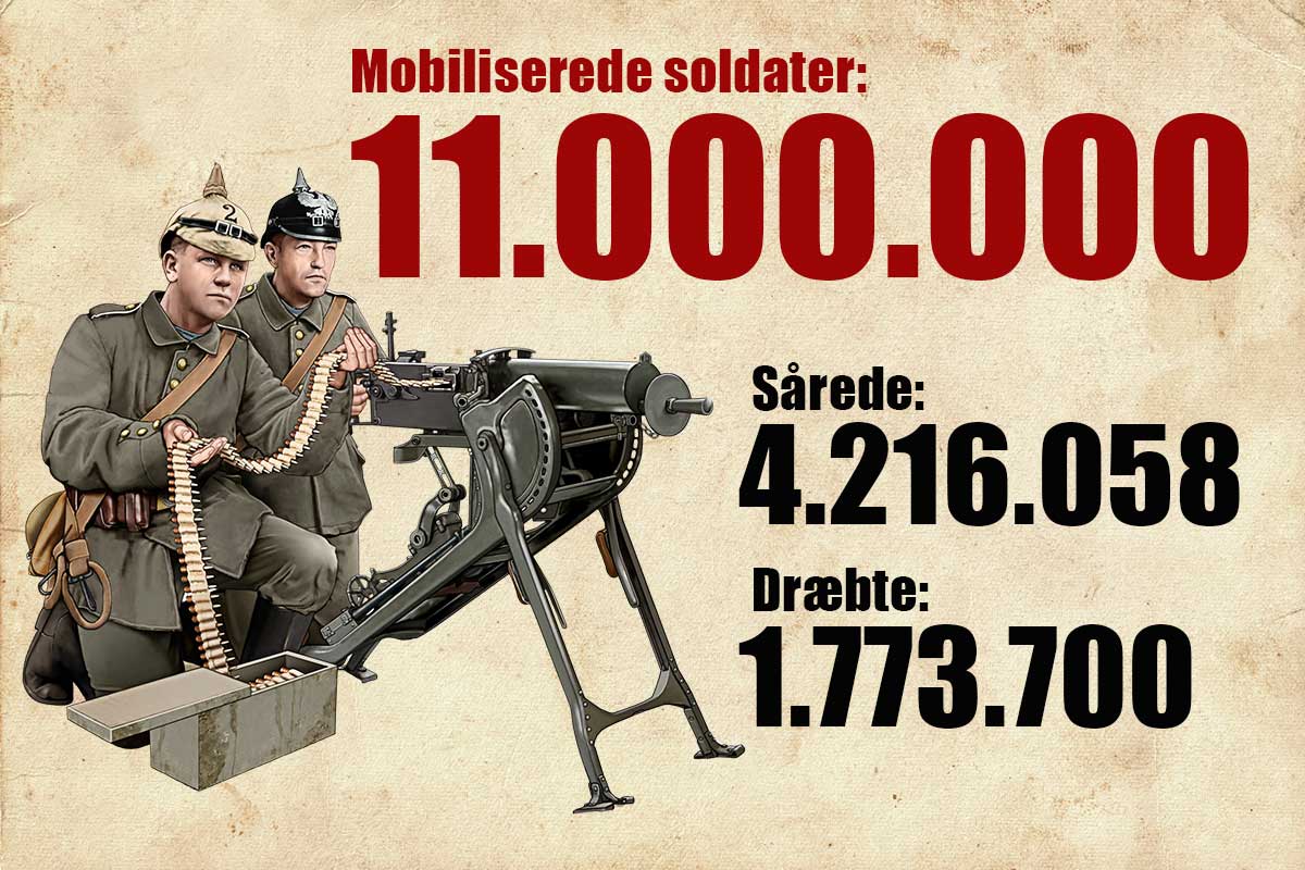 Invaliderne humpede tilbage til livet | historienet.dk