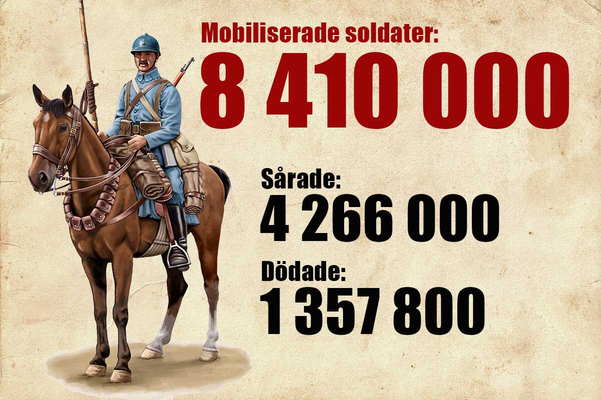 Krigsskadade kämpade sig tillbaka till livet | varldenshistoria.se