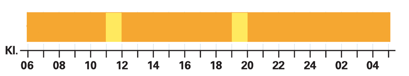Modifierade fastekurer 