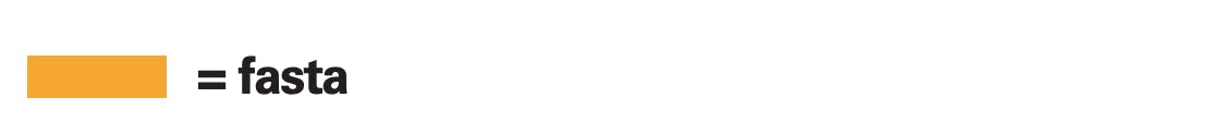 Fasta