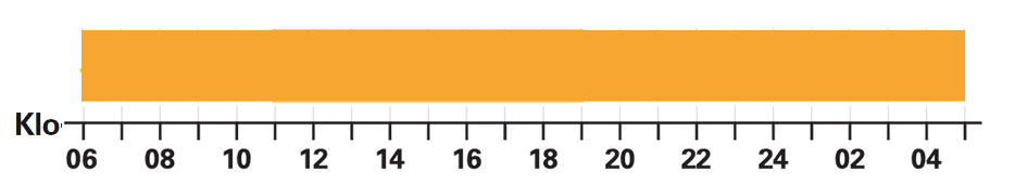Täydellinen (vesi)paasto