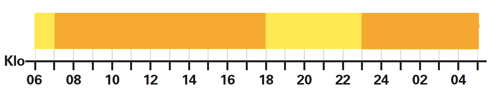 Uskonnollinen paasto