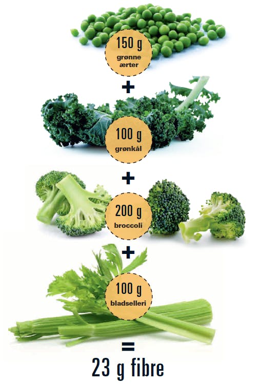 Fiberrige råvarer til ketodiæt