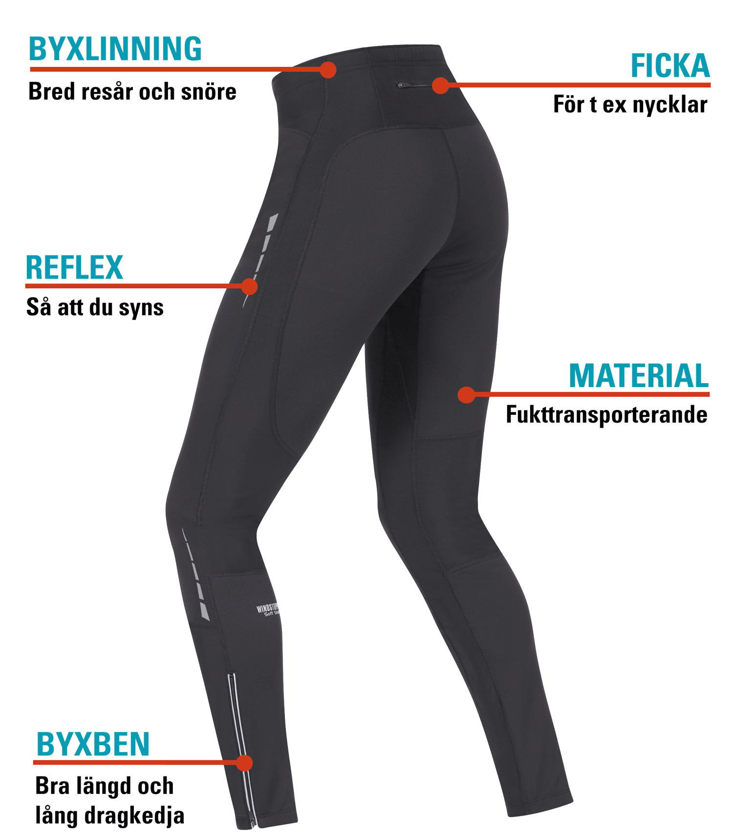 5 viktiga detaljer när du väljer löpartights