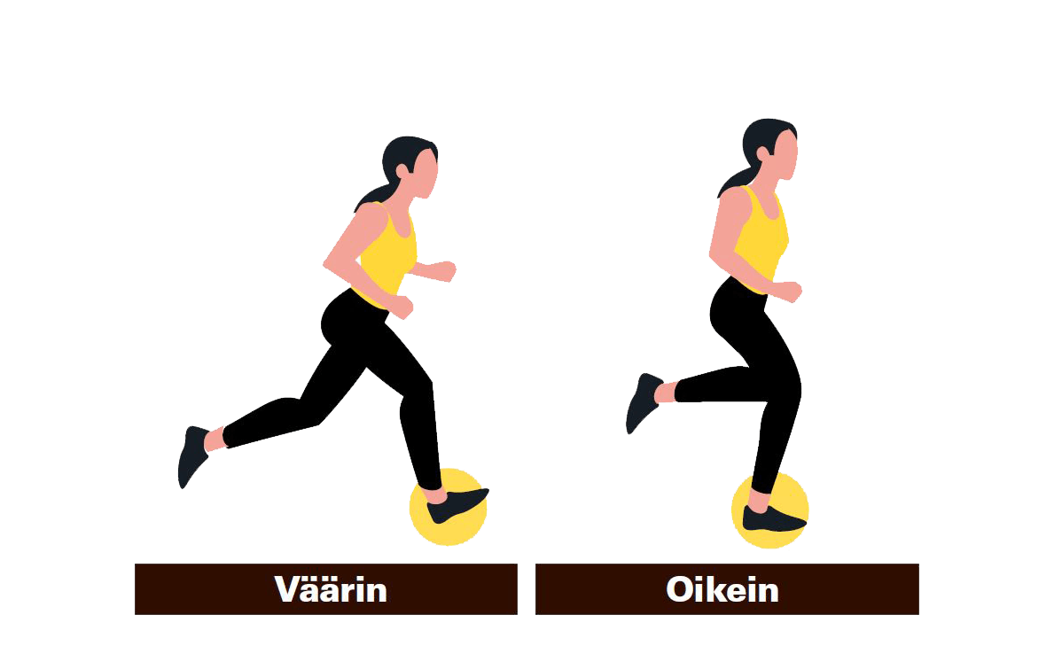 Oikea ja väärä juoksutekniikka