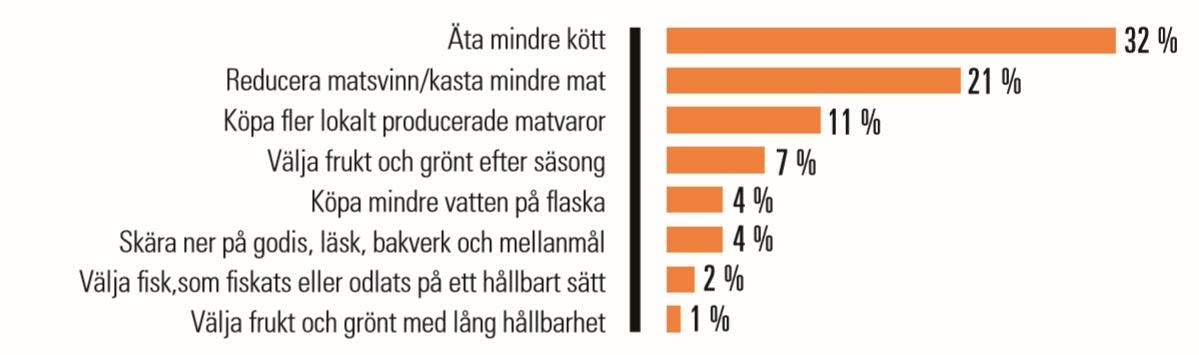 Tabell över saker som påverkar klimatet