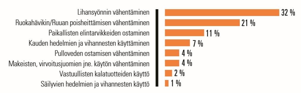 Taulukko ilmastoon vaikuttavista asioista