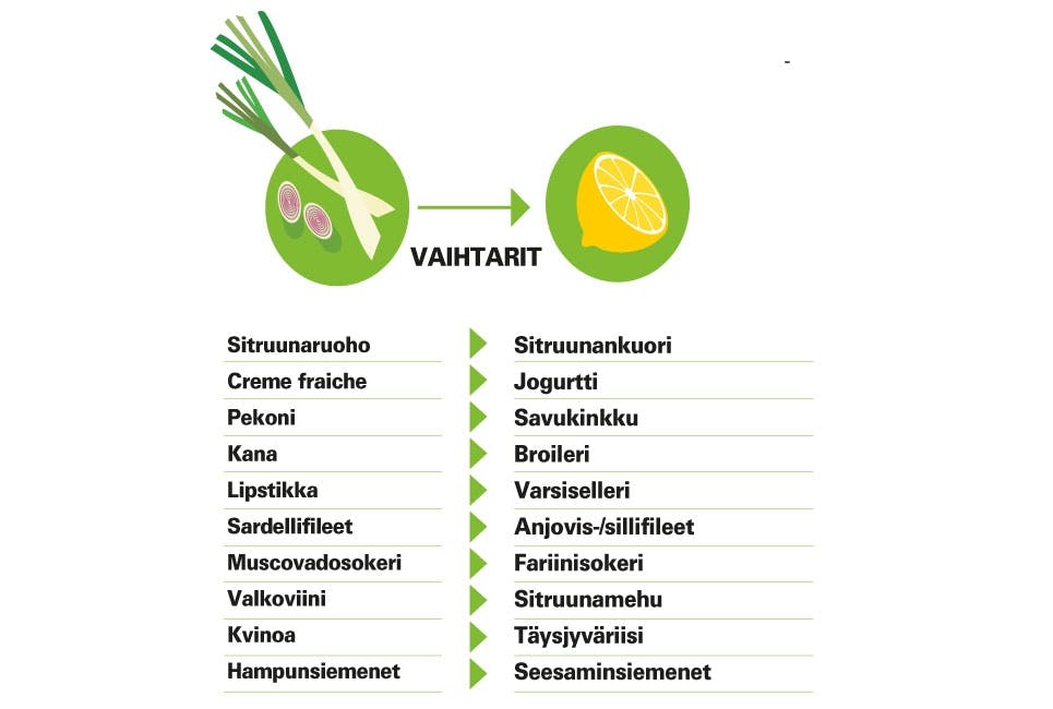 Vähennä ruokahävikkiä