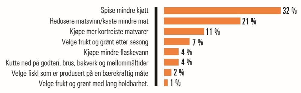 Tabell over ting som påvirker klimaet