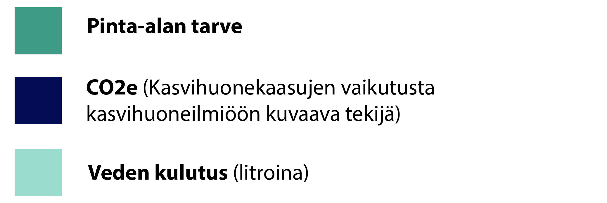 Kasvijuomien eri resurssien tarve