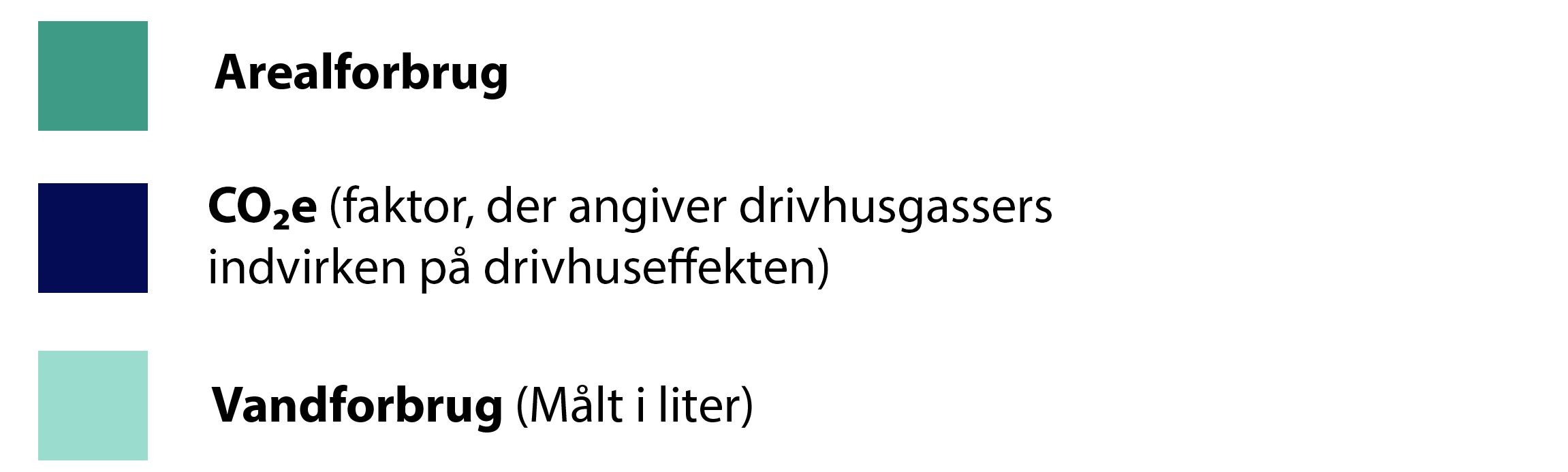 Farvesymboler på graf om forbrug af plantemælk