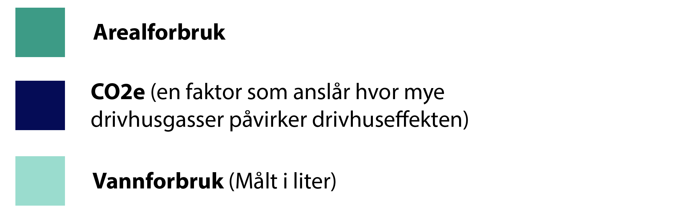 Fargesymboler på graf om forbruk av plantemelk 