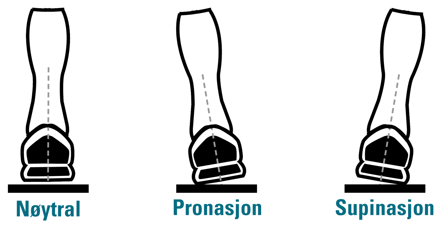 Pronasjon, supinasjon eller nøytral løpestil - velg løpesko etter din løpestil