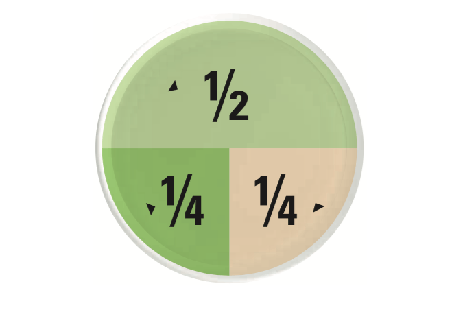 Tallerken til stabilt blodsukker