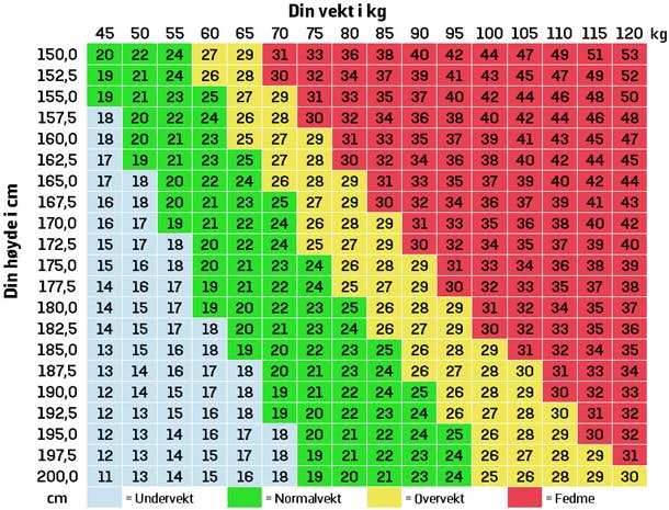 BMI Utregning: Din Komplett Guide til Kroppsmasseindeks () BMI Utregning: Din Komplett Guide til Kroppsmasseindeks