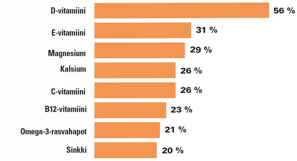  Lähde: Finravinto 2012