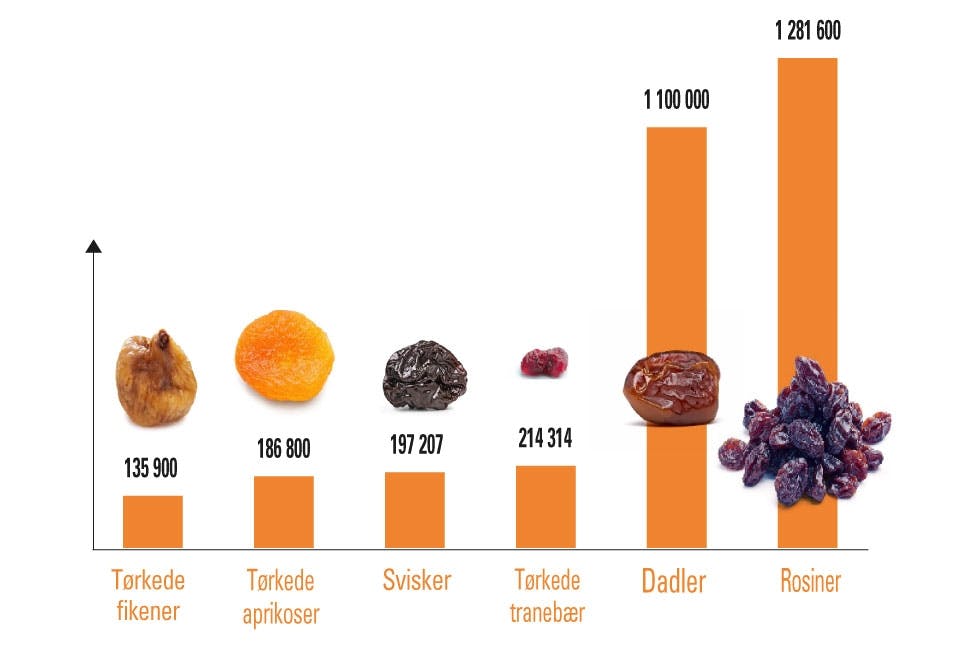 Hvilken Honning Er Sunnest? En Dybdegående Guide () Hvilken Honning Er Sunnest? En Dybdegående Guide