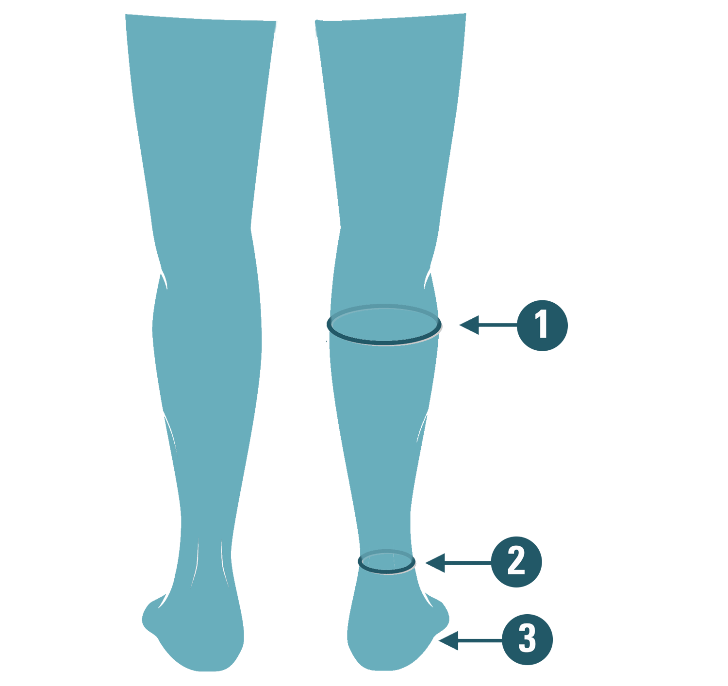 Mål størrelsen til kompresjonsstrømpene