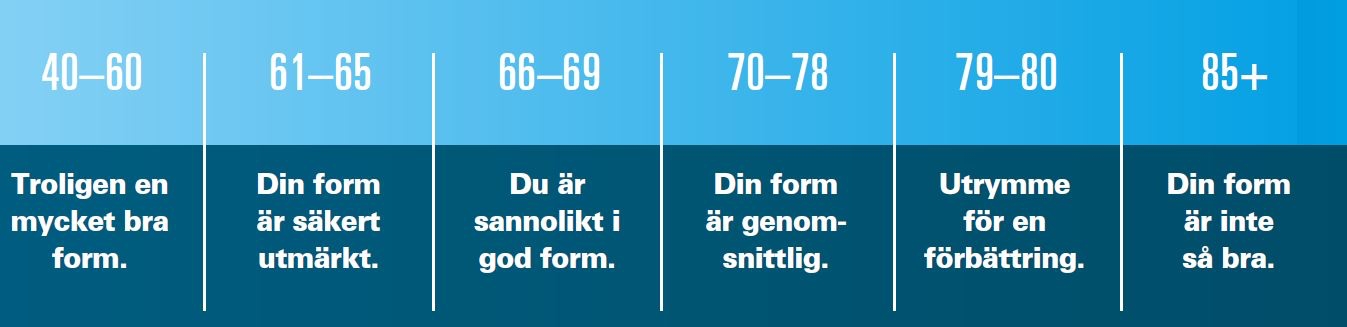 Låg Puls Och Högt Undertryck
