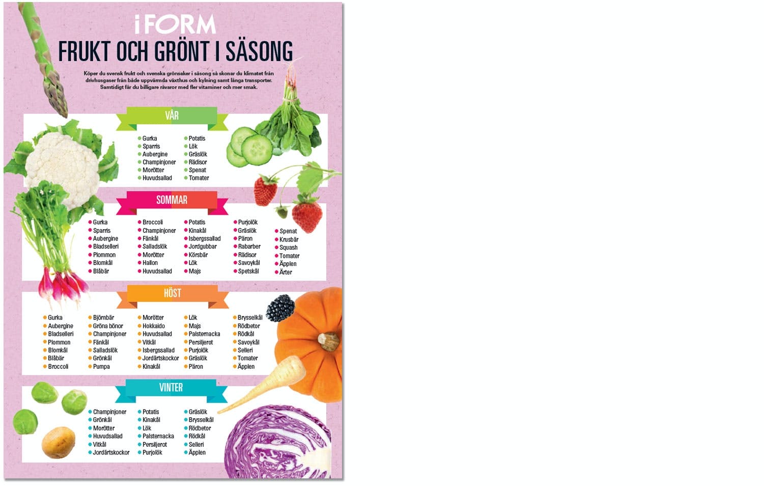 Frukt och grönt översikt 