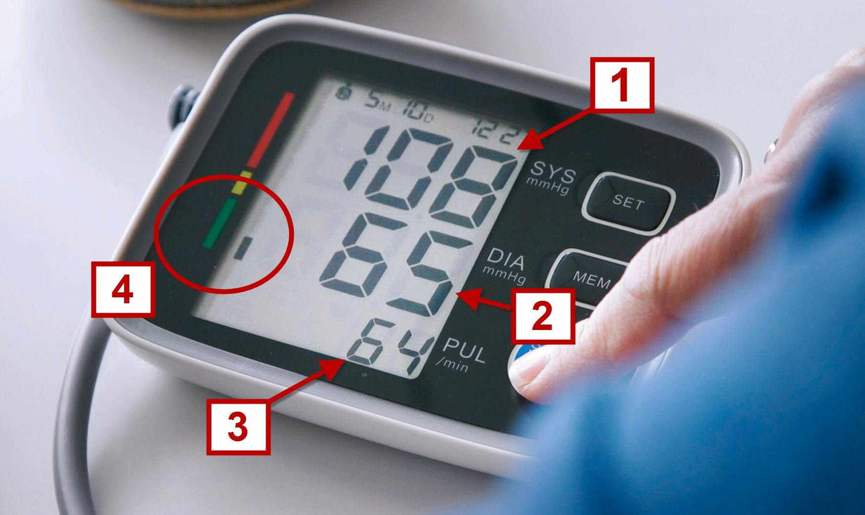 Aflæsning blodtryksmåler tilbud