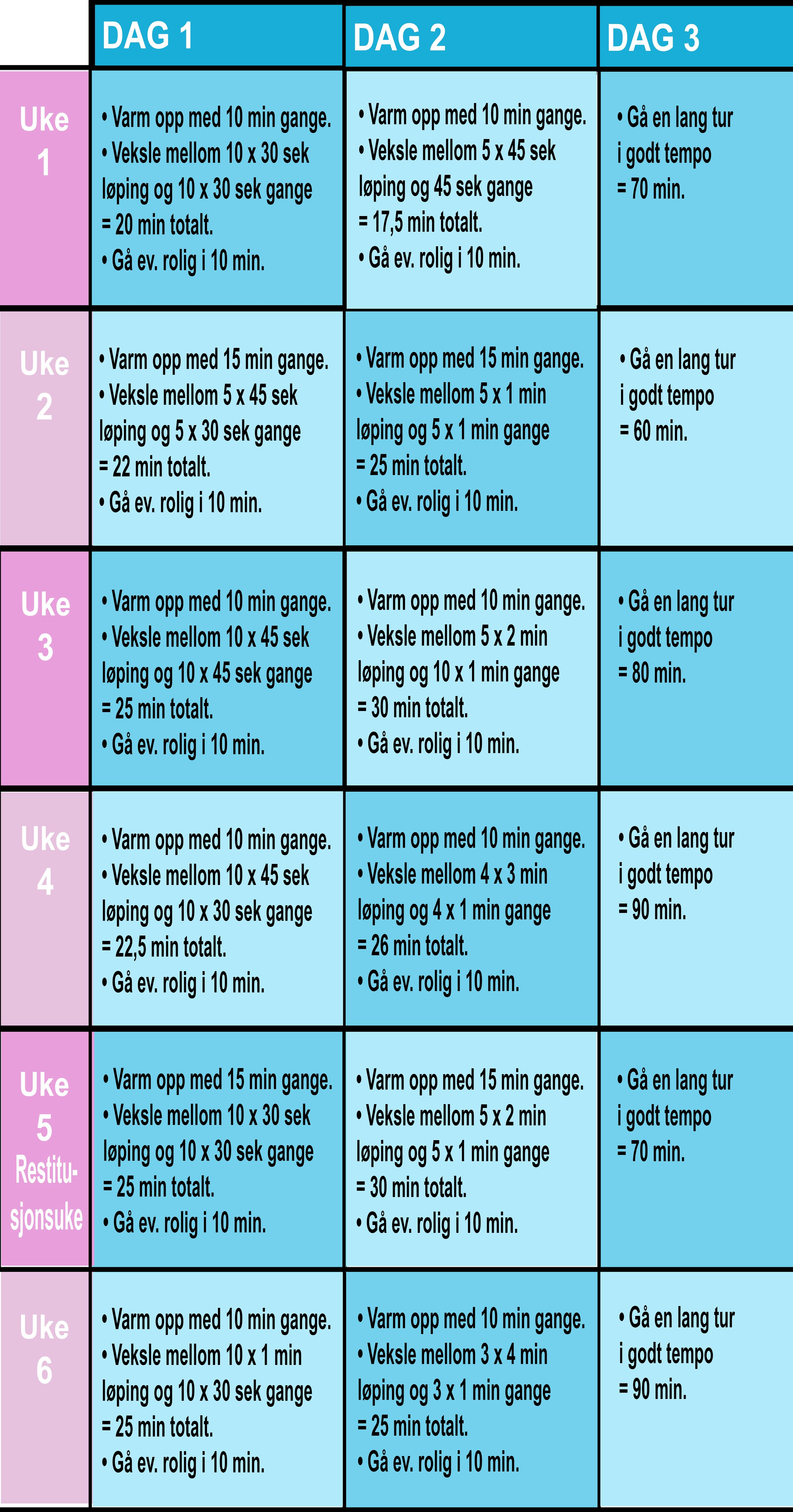 Tabell: Kombiner gange og løping