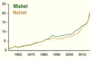 Ihomelanooman ilmaantuvuus