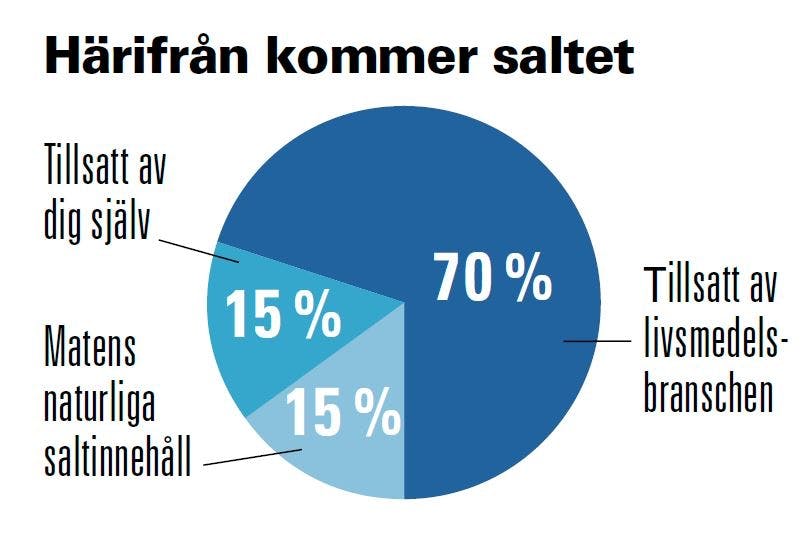 Saltglada producenter