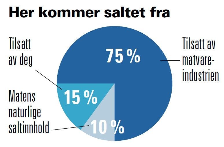 Salt-glade produsenter