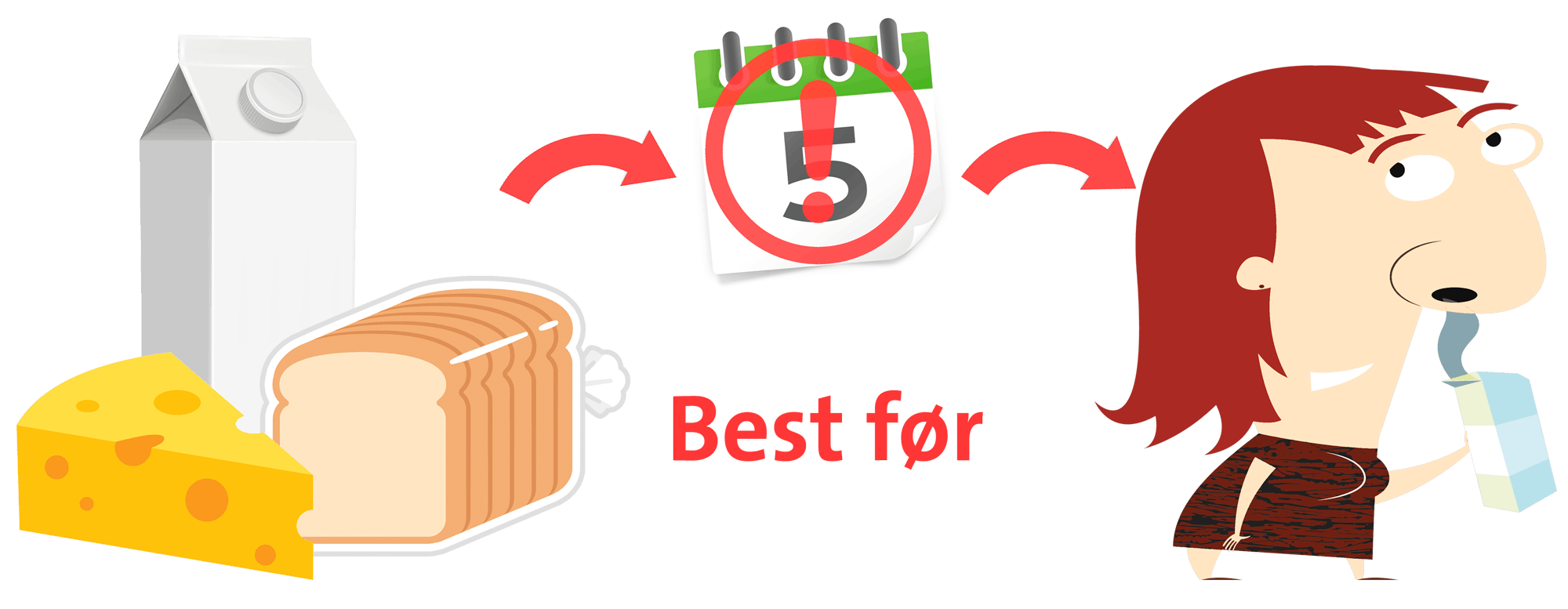 Hvis maten har passert "best før"-datoen, bør du alltid sjekke den før du kaster. 