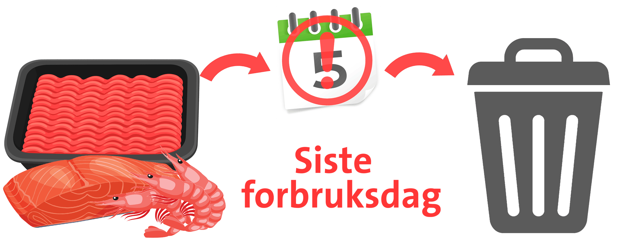 Mat med "siste forbruksdag"