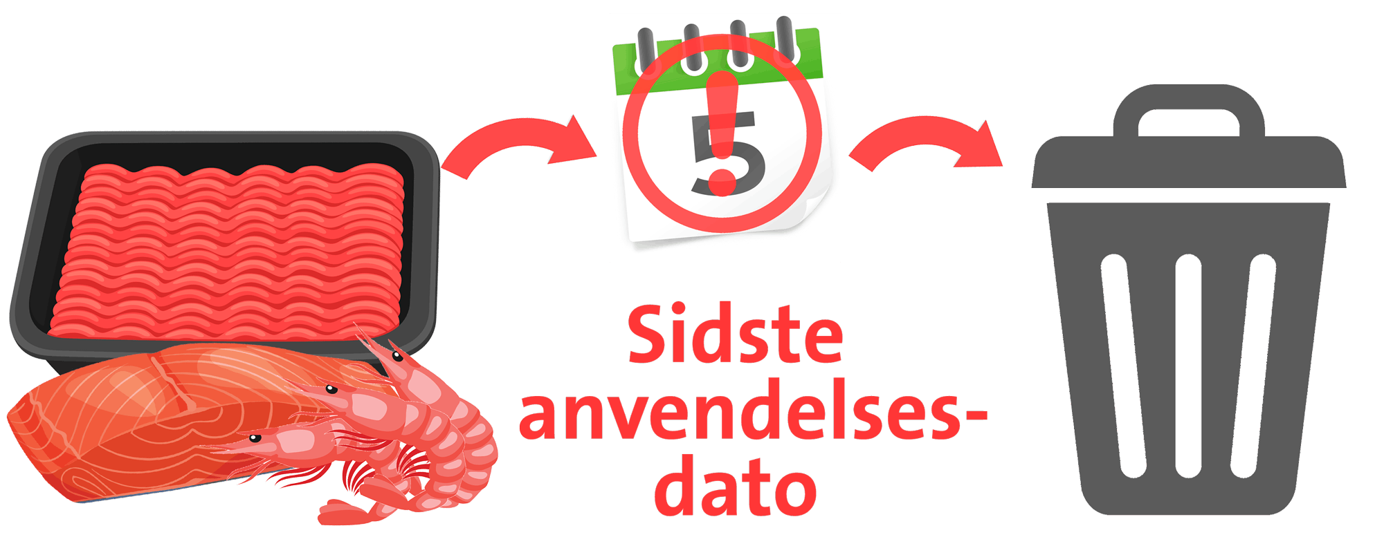 Mad med "sidste anvendelsesdato"