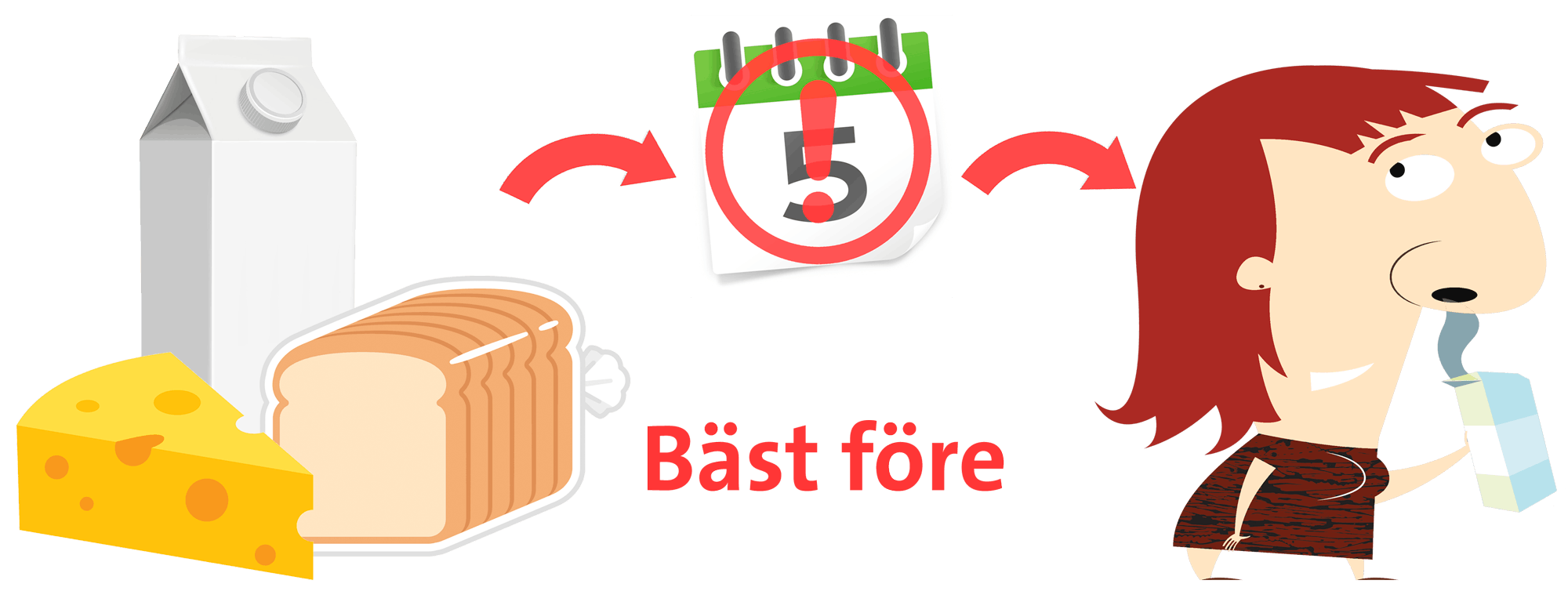 Om din mat har passerat bäst före-datum så undersök den alltid innan du slänger den.